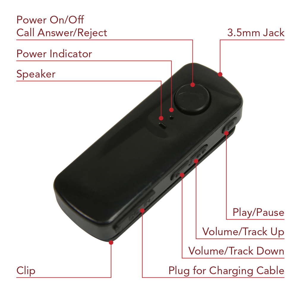 HR-100 Diagram